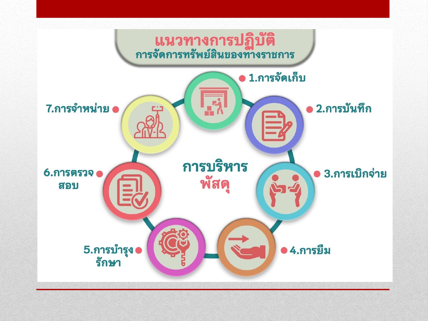 การจัดการทรัพย์สินของราชการ ของบริจาค และ2025_page-0003