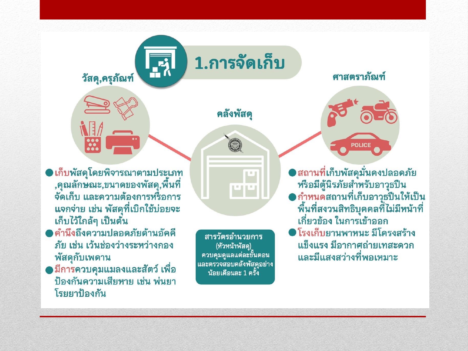 การจัดการทรัพย์สินของราชการ ของบริจาค และ2025_page-0004