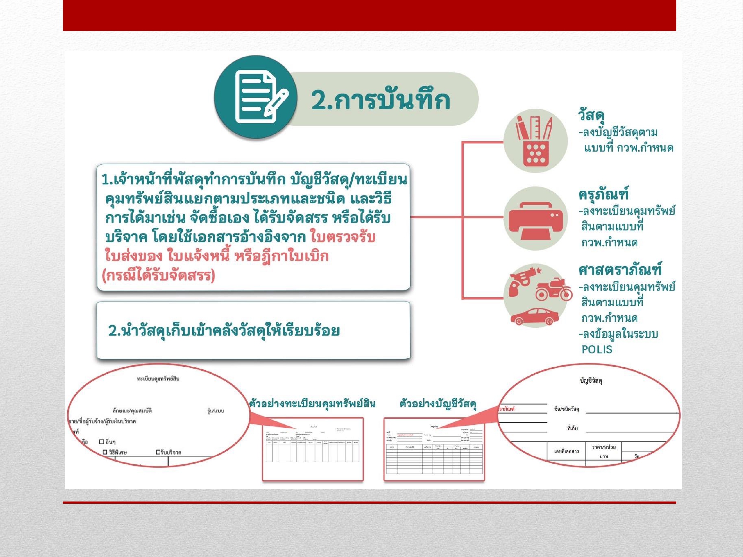 การจัดการทรัพย์สินของราชการ ของบริจาค และ2025_page-0005