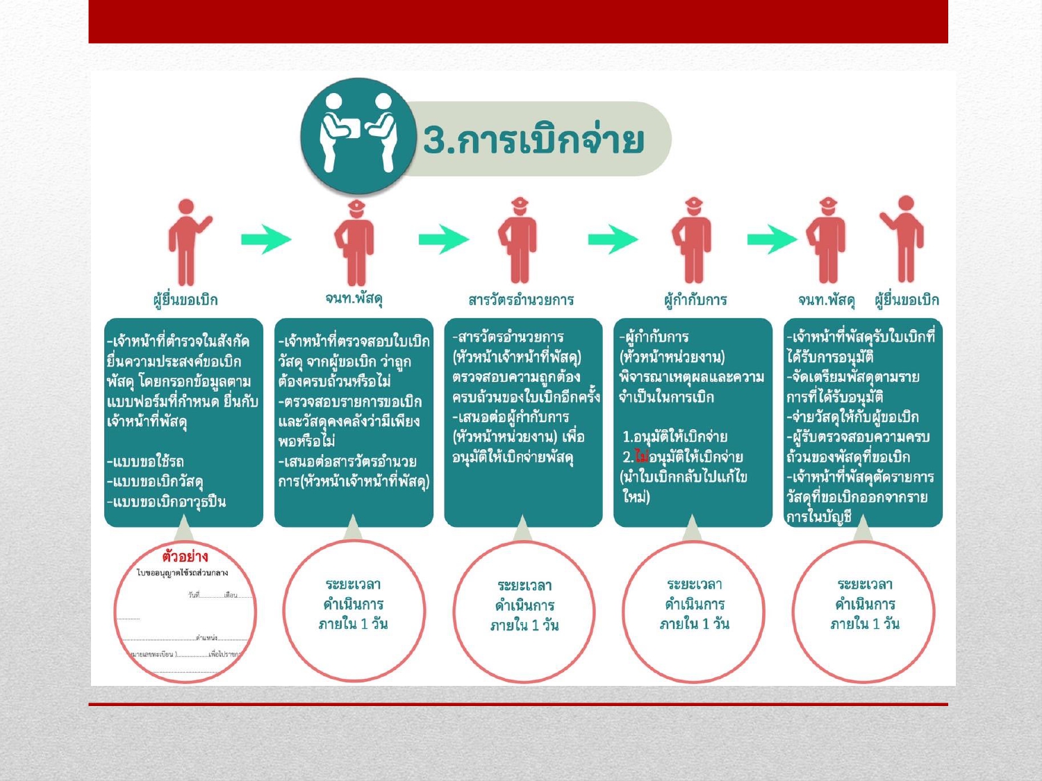 การจัดการทรัพย์สินของราชการ ของบริจาค และ2025_page-0006
