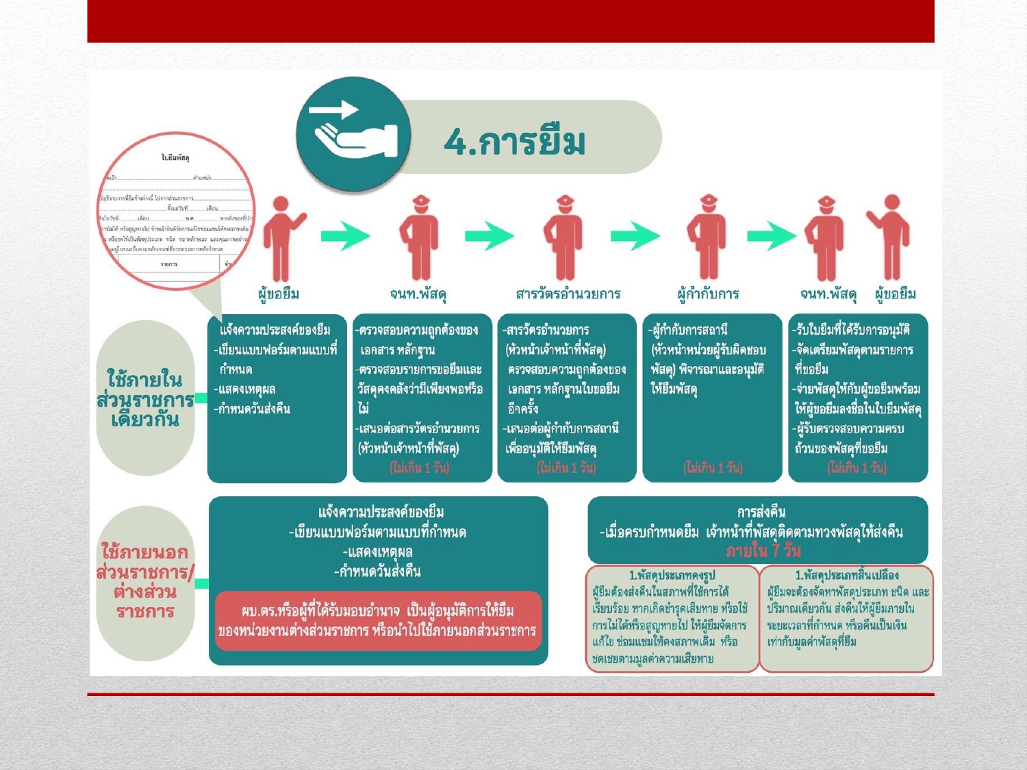 การจัดการทรัพย์สินของราชการ ของบริจาค และ2025_page-0007