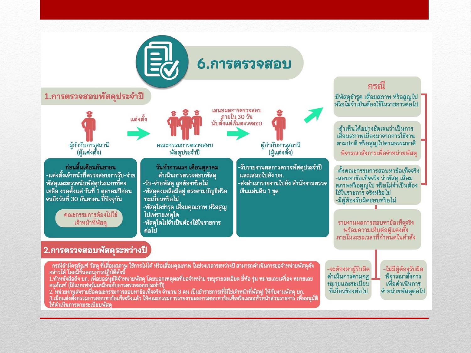 การจัดการทรัพย์สินของราชการ ของบริจาค และ2025_page-0009