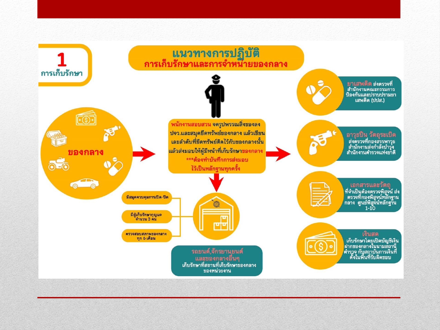 การจัดการทรัพย์สินของราชการ ของบริจาค และ2025_page-0012