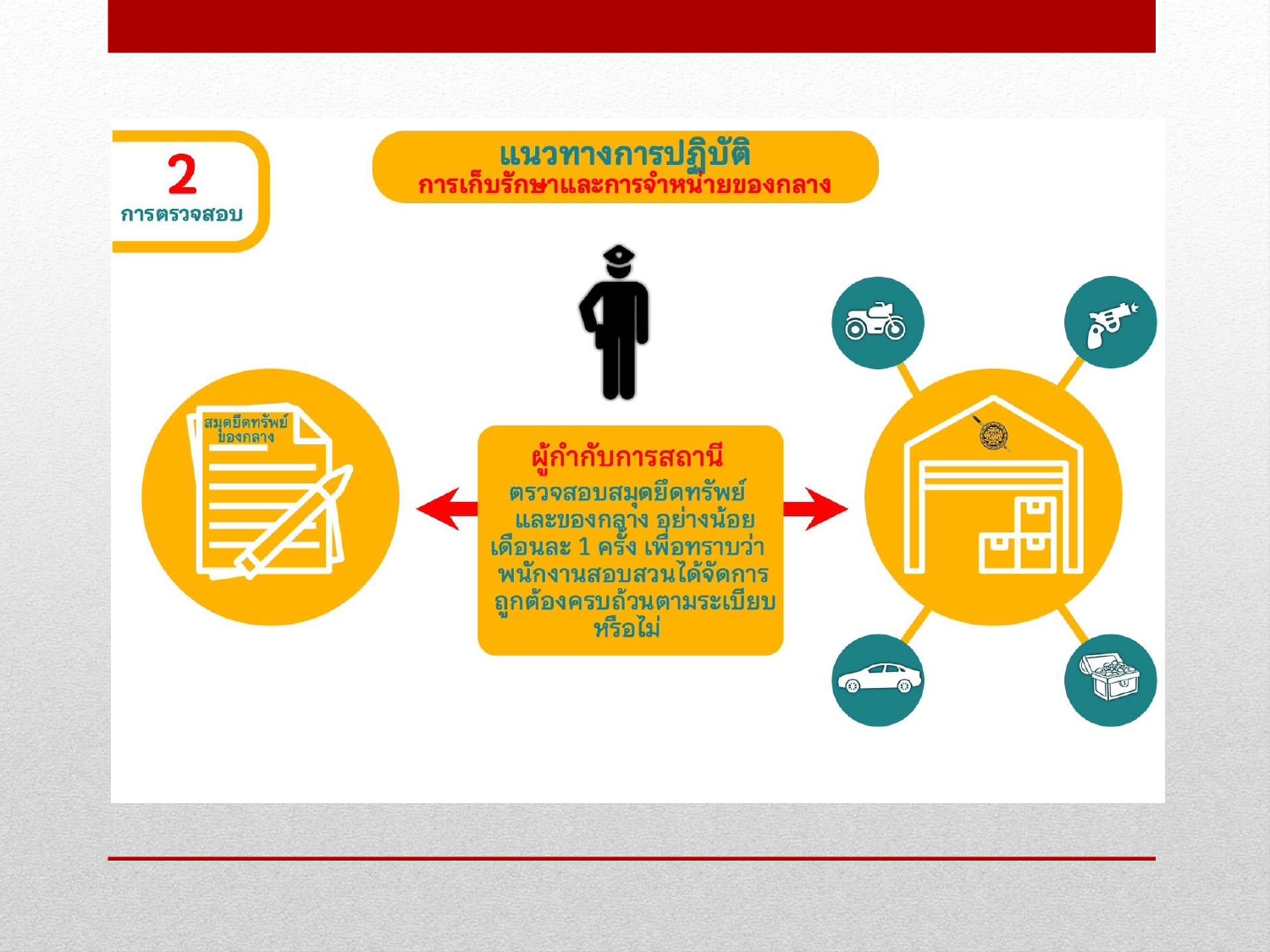 การจัดการทรัพย์สินของราชการ ของบริจาค และ2025_page-0013