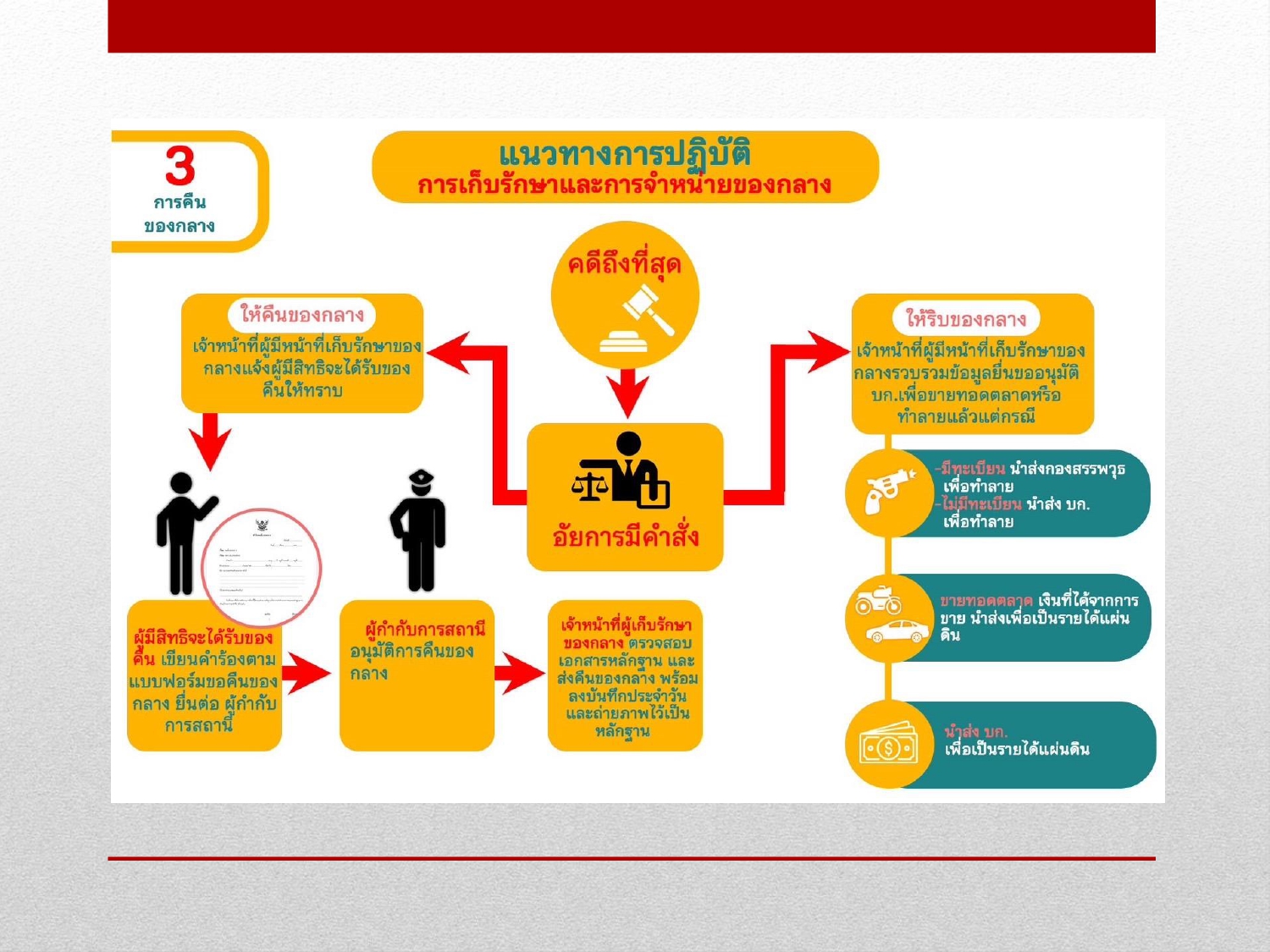 การจัดการทรัพย์สินของราชการ ของบริจาค และ2025_page-0014