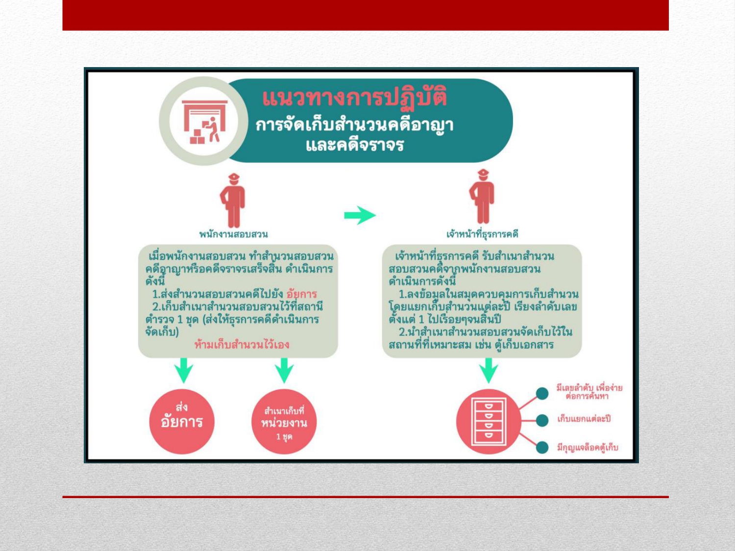 การจัดการทรัพย์สินของราชการ ของบริจาค และ2025_page-0017